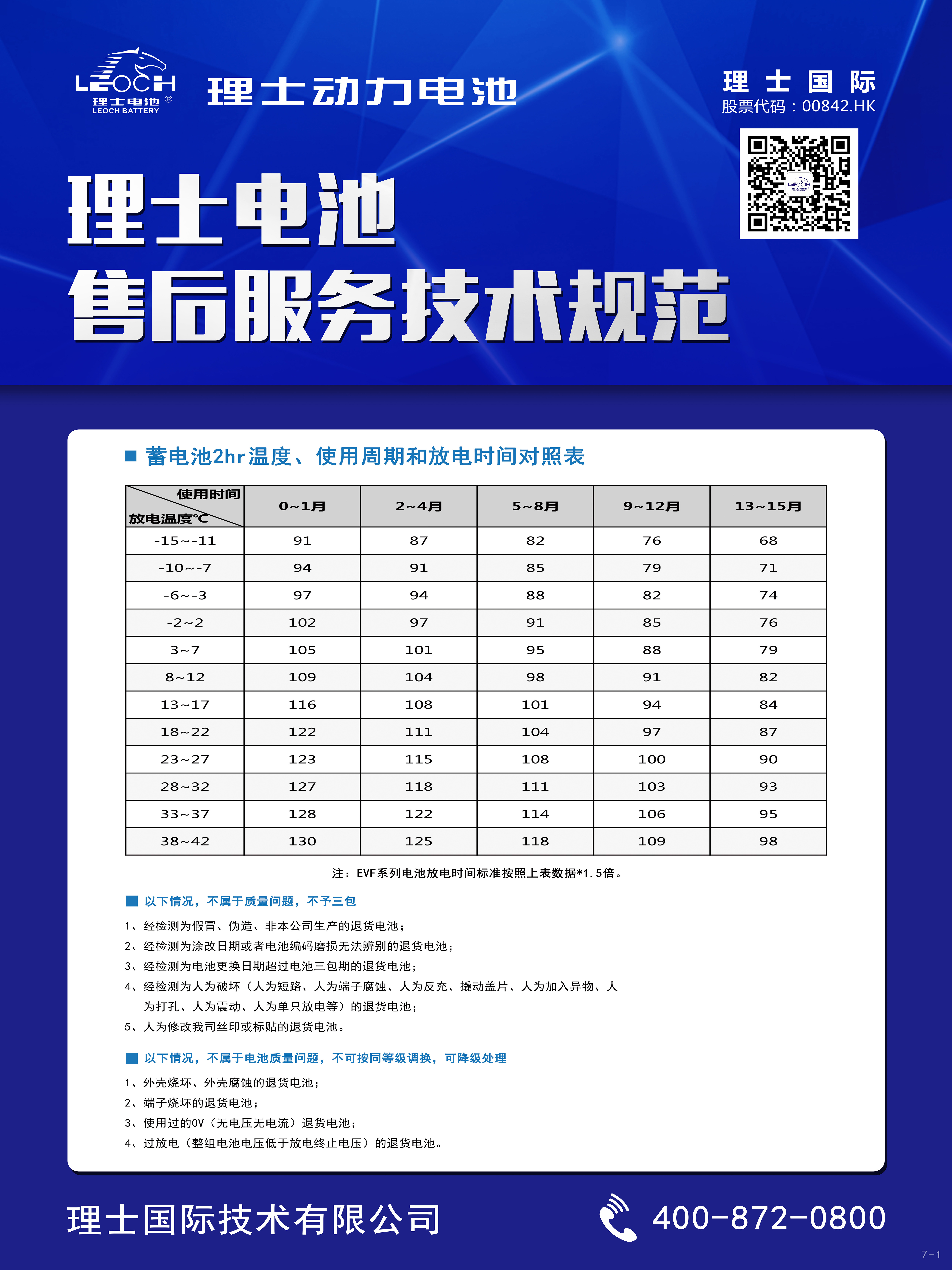z6com尊龙凯电池售后服务技术规范